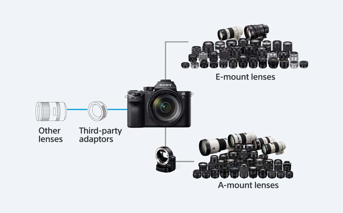 Камера α7S II с байонетом Е и полнокадровой матрицей | ILCE-7SM2