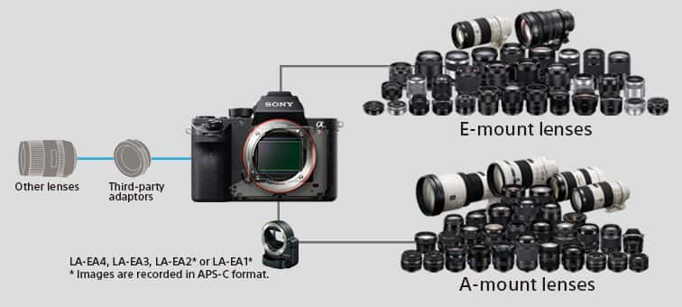SONY ILCE−7RM2 ILCE-7RM2 Технические Характеристики ILCE-7RM2 | Фотокамеры | Sony Middle East