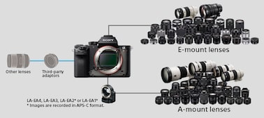 Технические Характеристики ILCE-7RM2 | Фотокамеры | Sony Middle East