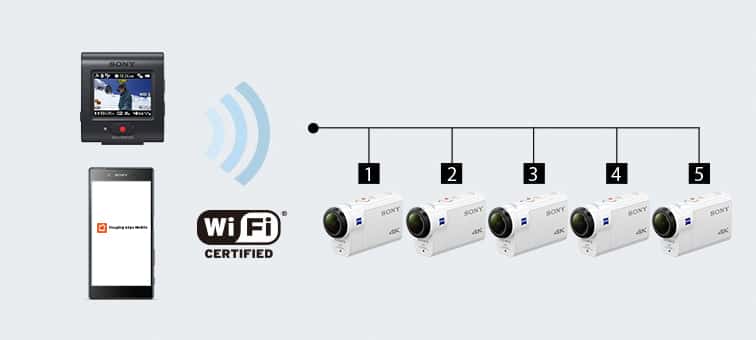 HDR-AS300 / HDR-AS300R Specifications | Action Cam | Sony Middle East