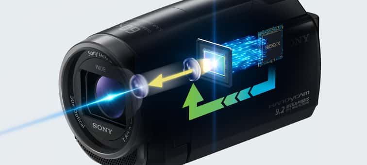 HDR-PJ675 Specifications | Camcorders | Sony Middle East