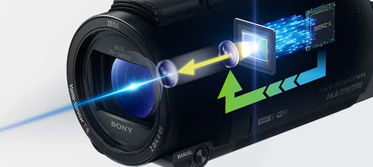 FDR-AX53 Specifications | Camcorders | Sony Middle East